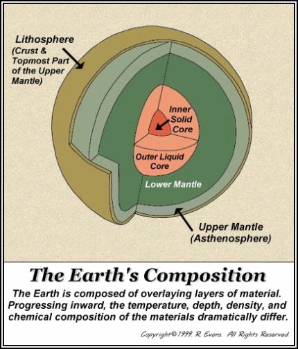 What is the upper mantle?